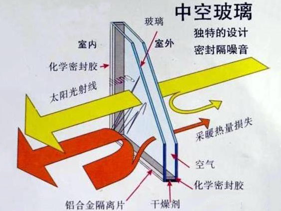 中空玻璃